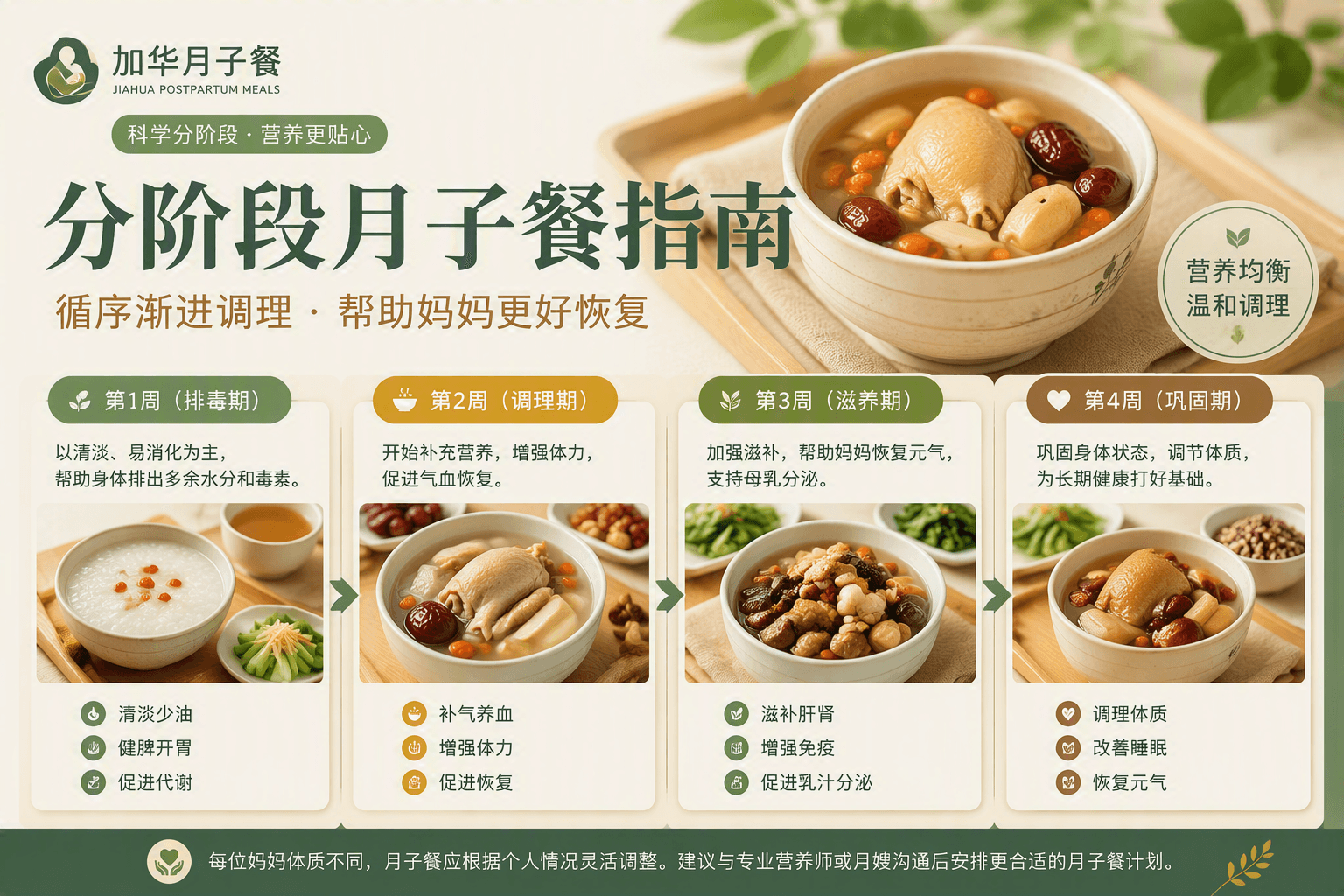 加华月子餐如何安排分阶段菜单?